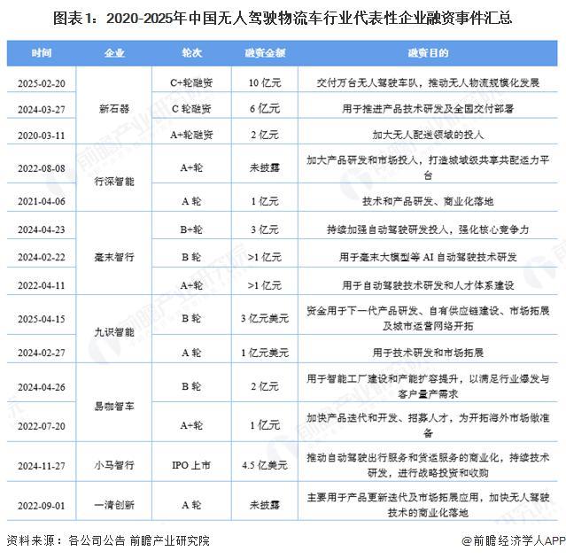 【投资视角】启示2025：中国声呐行业投融资及兼并重组分析（附投融资汇总、兼并重组等）