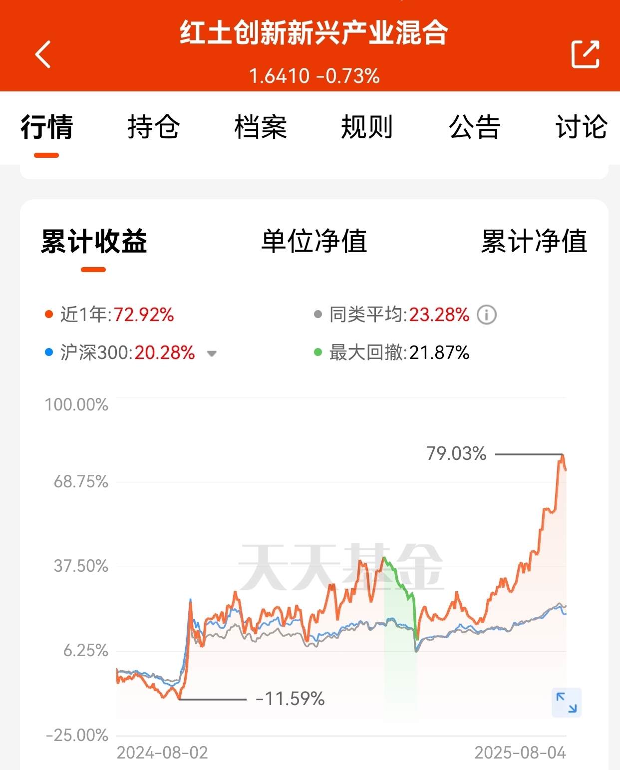 电子行业跟踪报告：2025Q2基金加大算力配置，AI PCB为重点关注方向
