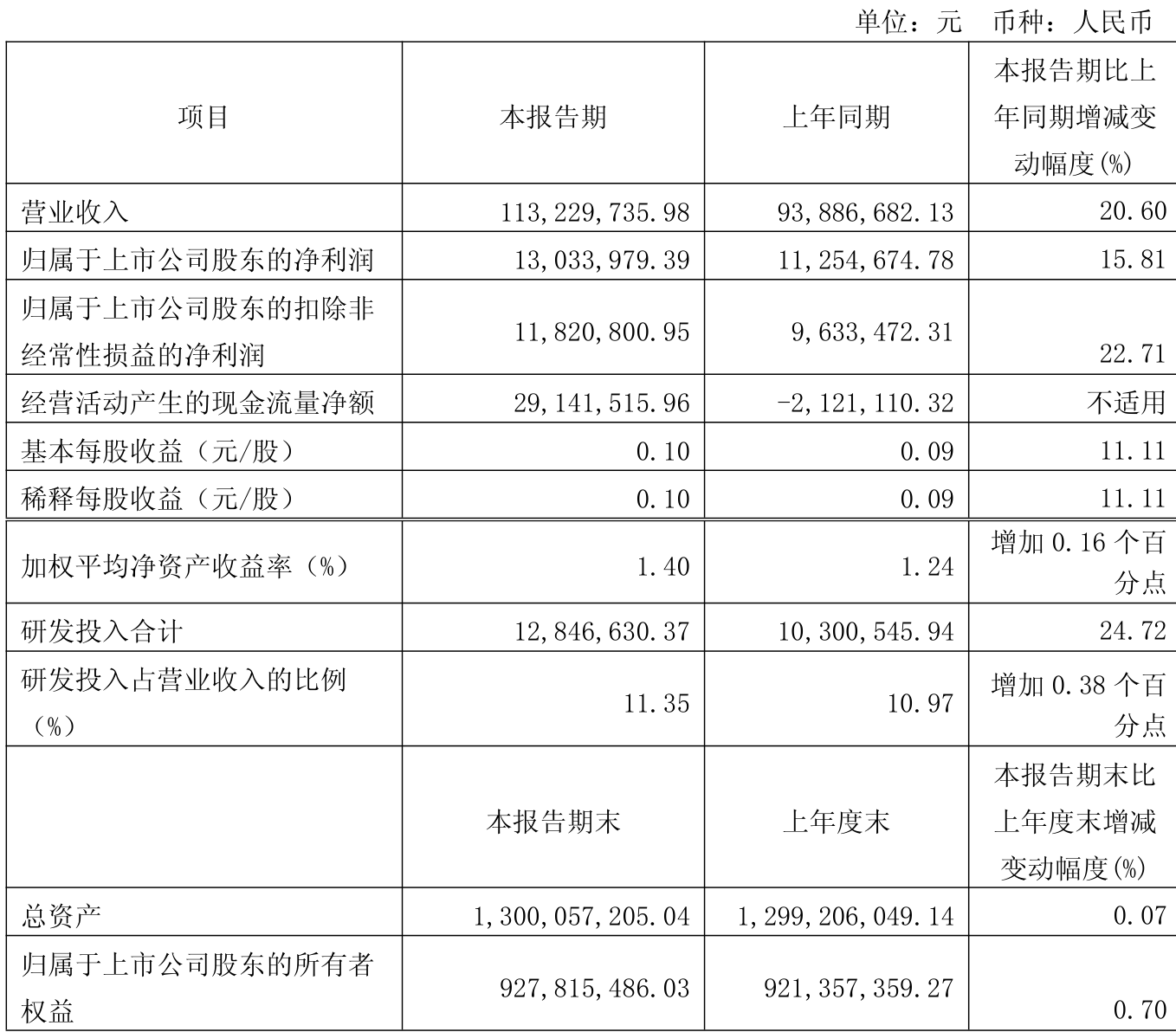 腾景科技（688195）新增【光电共封装CPO】概念