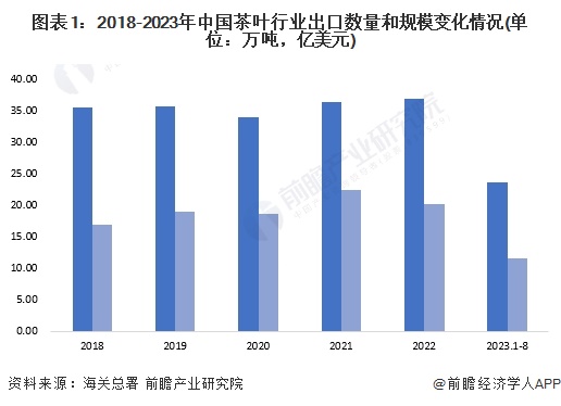 纳睿雷达：公司产品2023年未出口欧盟国家