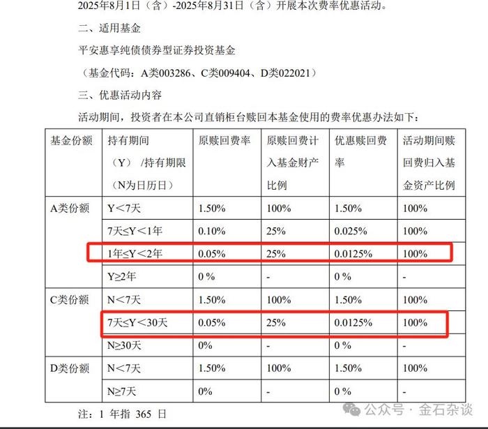 邦彦技术：8月8日召开分析师会议，平安基金参与