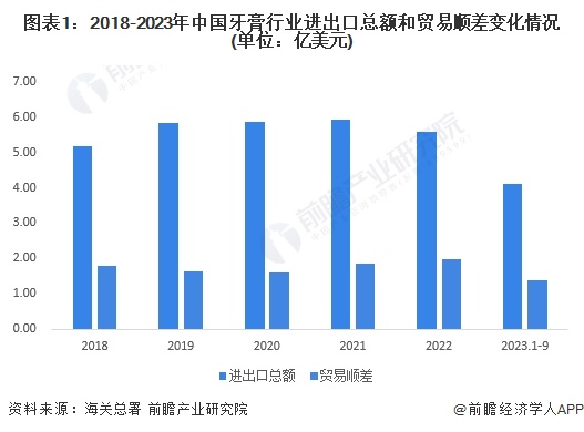 纳睿雷达：公司产品2023年未出口欧盟国家