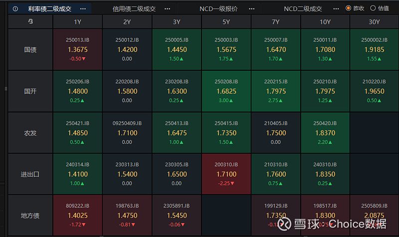 有色金属行业周报：美联储降息或再有变动，关注铜关税带来的库存变化