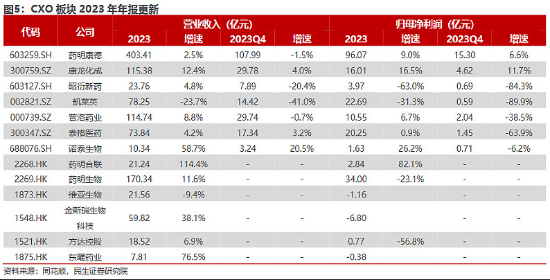 富卫集团招股中，聚焦人寿保险，业绩波动较大