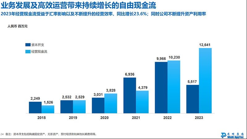 富卫集团招股中，聚焦人寿保险，业绩波动较大