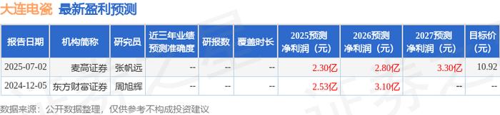 先锋精科：8月6日接受机构调研，高盛国际参与