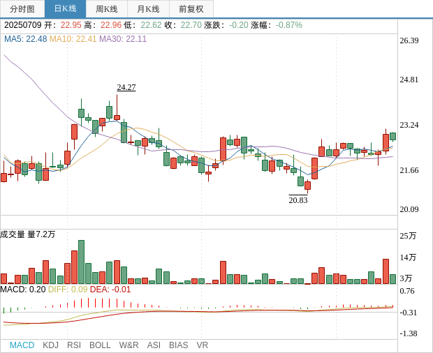 中研股份最新公告：股东王秀云拟减持不超过1%公司股份