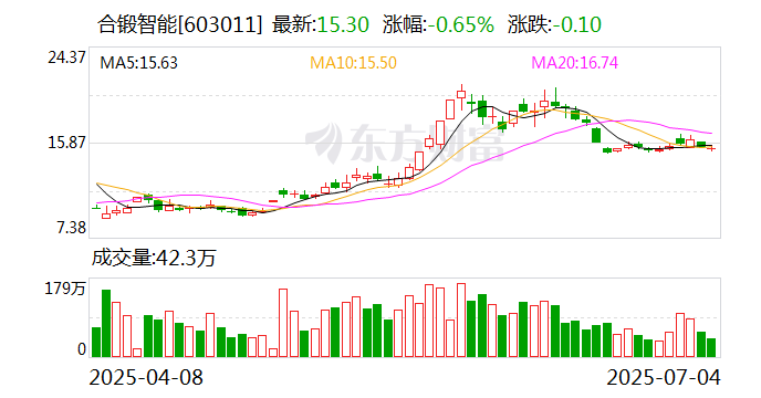 中研股份最新公告：股东王秀云拟减持不超过1%公司股份