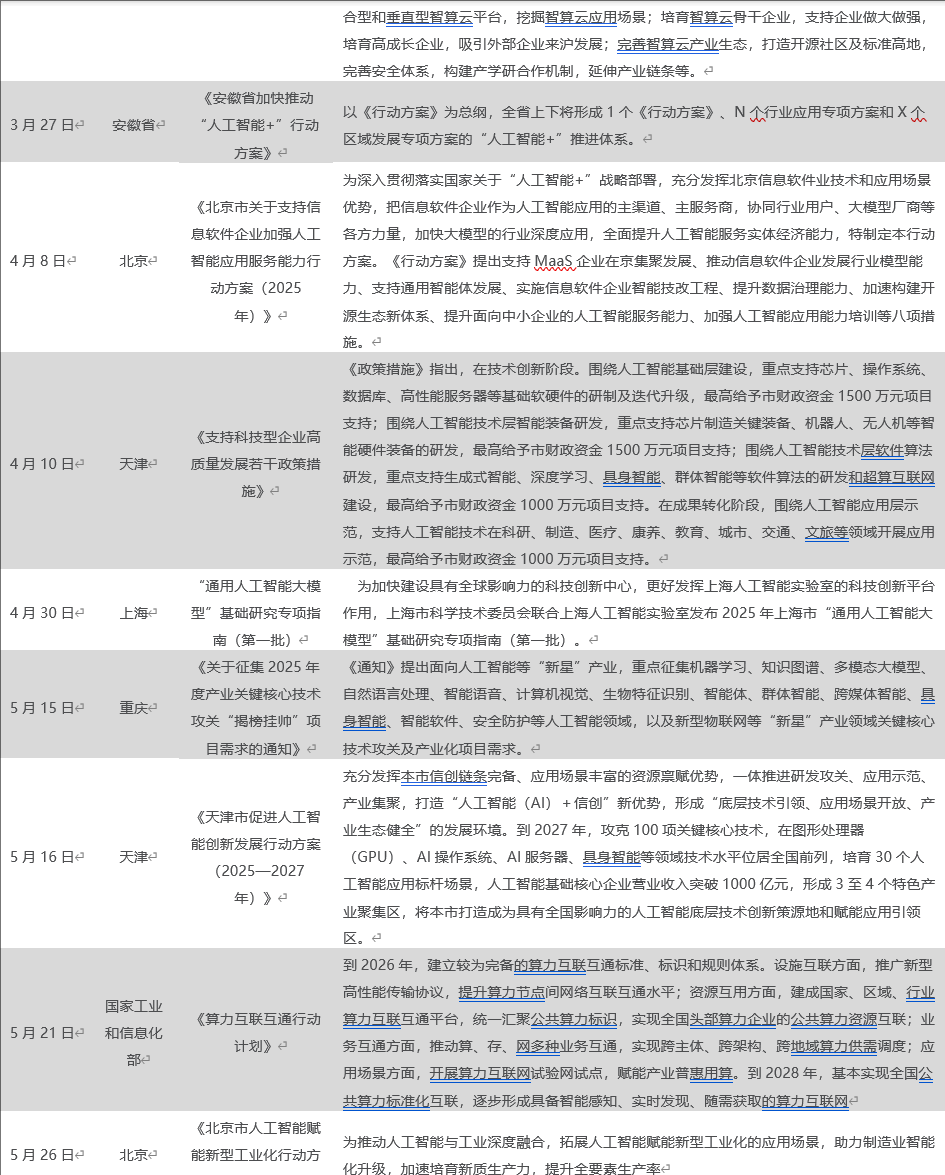 计算机行业快评报告：深入实施“人工智能+”行动，大力推进人工智能规模化商业化应用