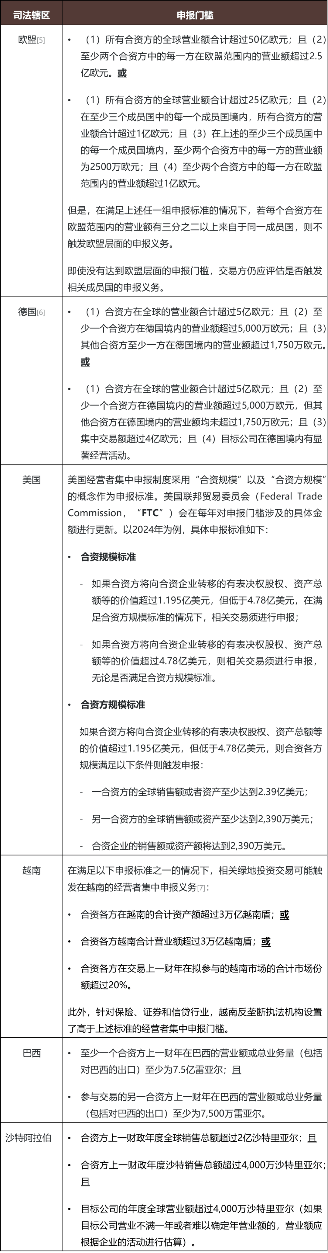 市场监管总局：经营者集中审查试点委托三周年，企业投资并购效率大幅提高