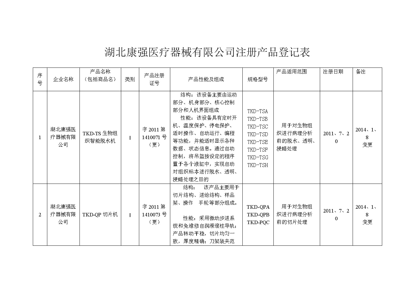 华熙生物最新公告：发酵法软骨素钠完成医疗器械主文档登记