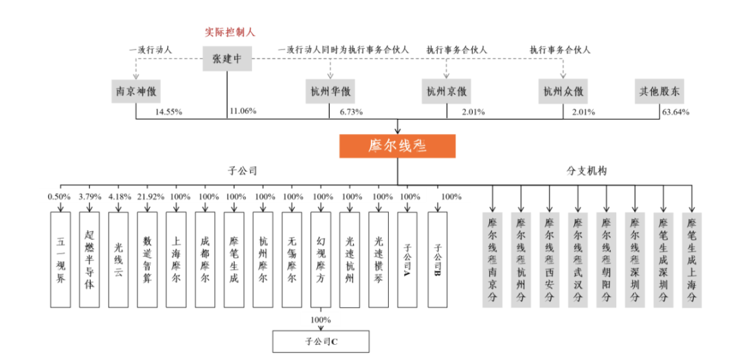 一天受理41家,A股IPO回暖!摩尔线程、沐曦股份都来了