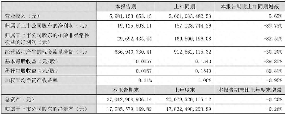 财报速递：芯朋微2025年半年度净利润9049.35万元