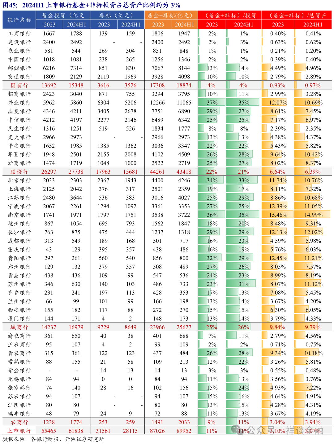 银行行业点评报告：增值税调整对银行配债行为及业绩影响