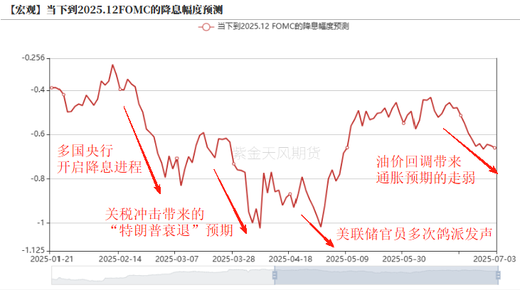 原油周报:美国原油库存上升,钻机&压裂车队数量下降