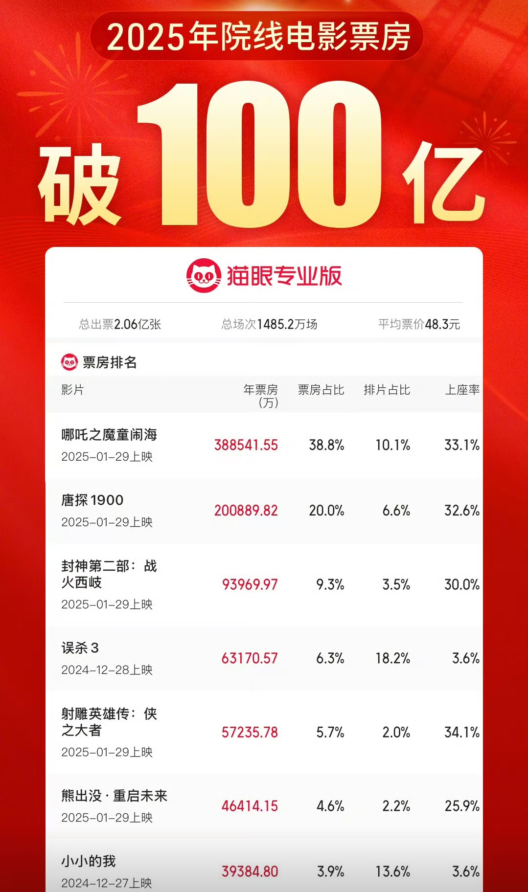 财报速递：乐心医疗2025年半年度净利润4229.04万元