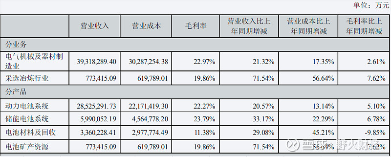 财报速递：科达利2025年半年度净利润7.69亿元