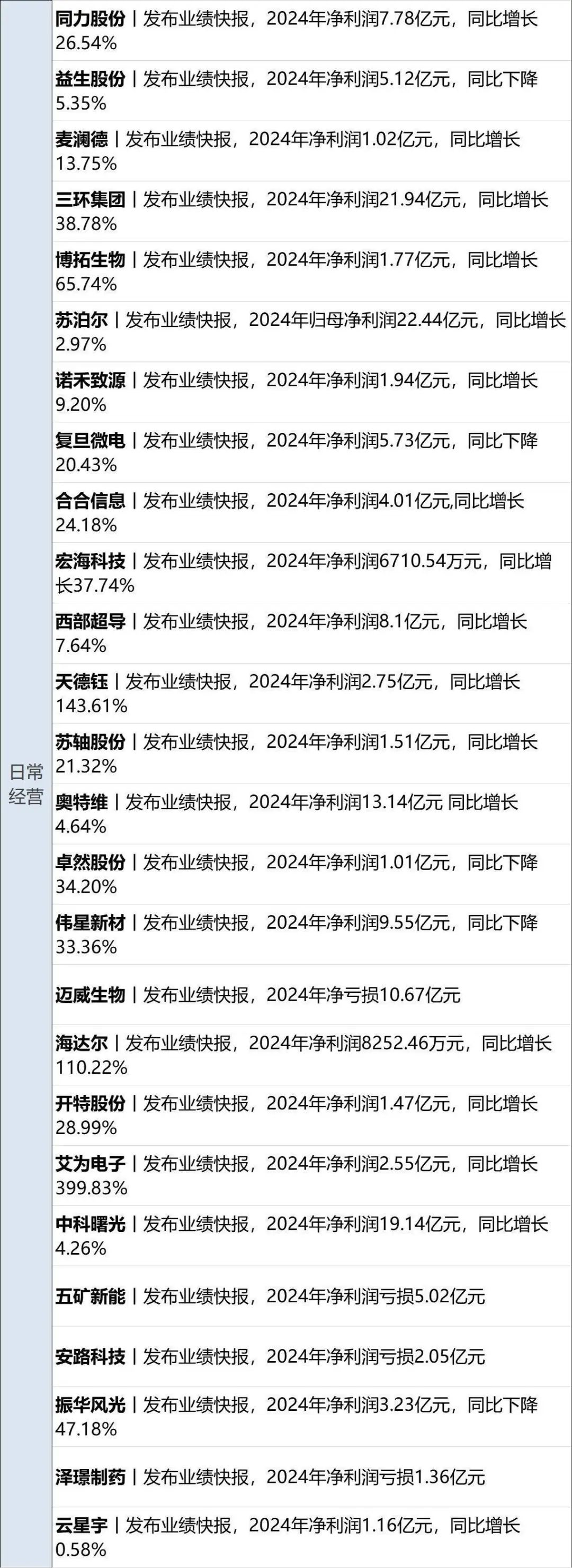 财报速递：科达利2025年半年度净利润7.69亿元