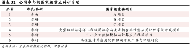 索辰科技：提供海洋环境测试仿真系统解决方案