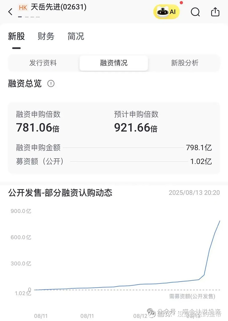 天岳先进：公司将于2025年8月11日至14日进行招股