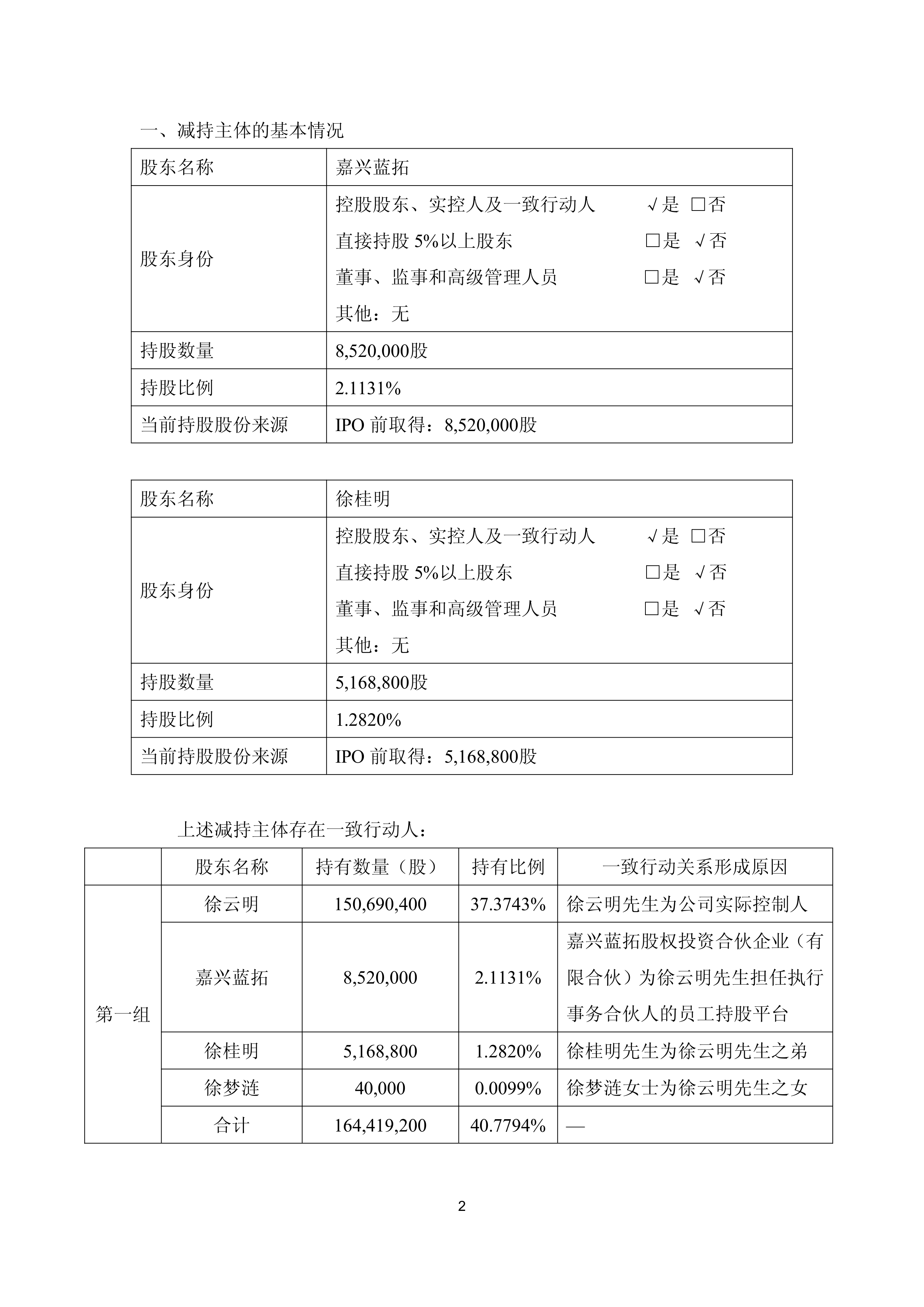 天合光能最新公告：股东有则创投计划减持不超过0.5724%的公司股份