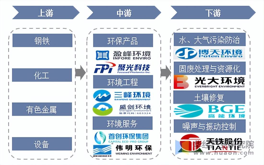 2025年中国土壤修复行业项目情况及发展趋势 土壤修复行业发展将更系统化【组图】