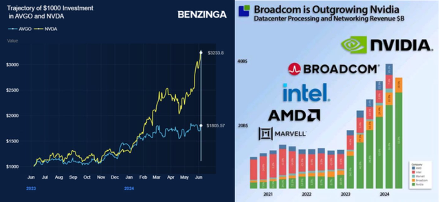 电子行业点评报告：AI ASIC：海外大厂视角下，定制芯片的业务模式与景气度展望