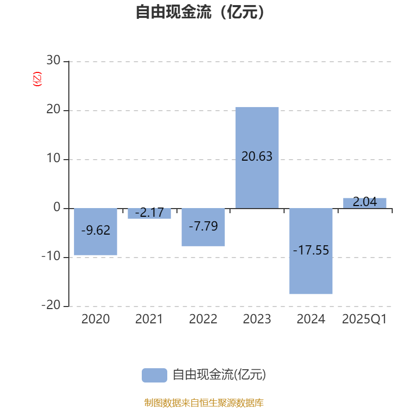 财报速递：电科网安2025年半年度净亏损1.74亿元