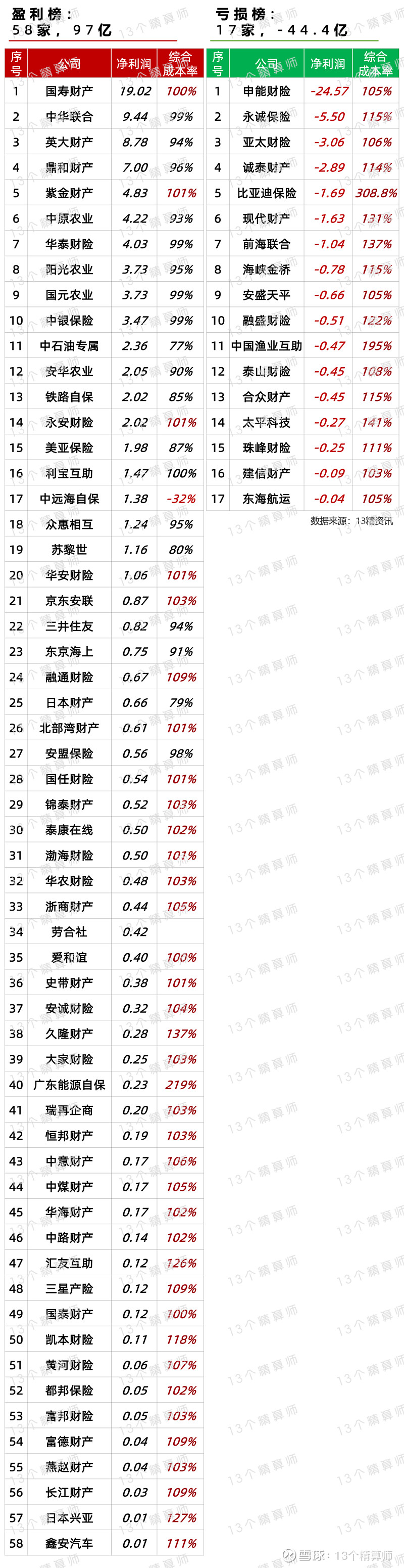 财报速递：电科网安2025年半年度净亏损1.74亿元