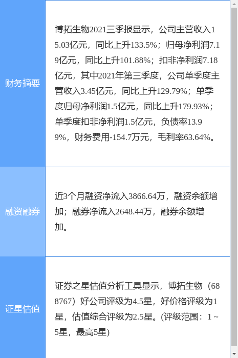 博拓生物：投资青石永隽布局脑机接口产业