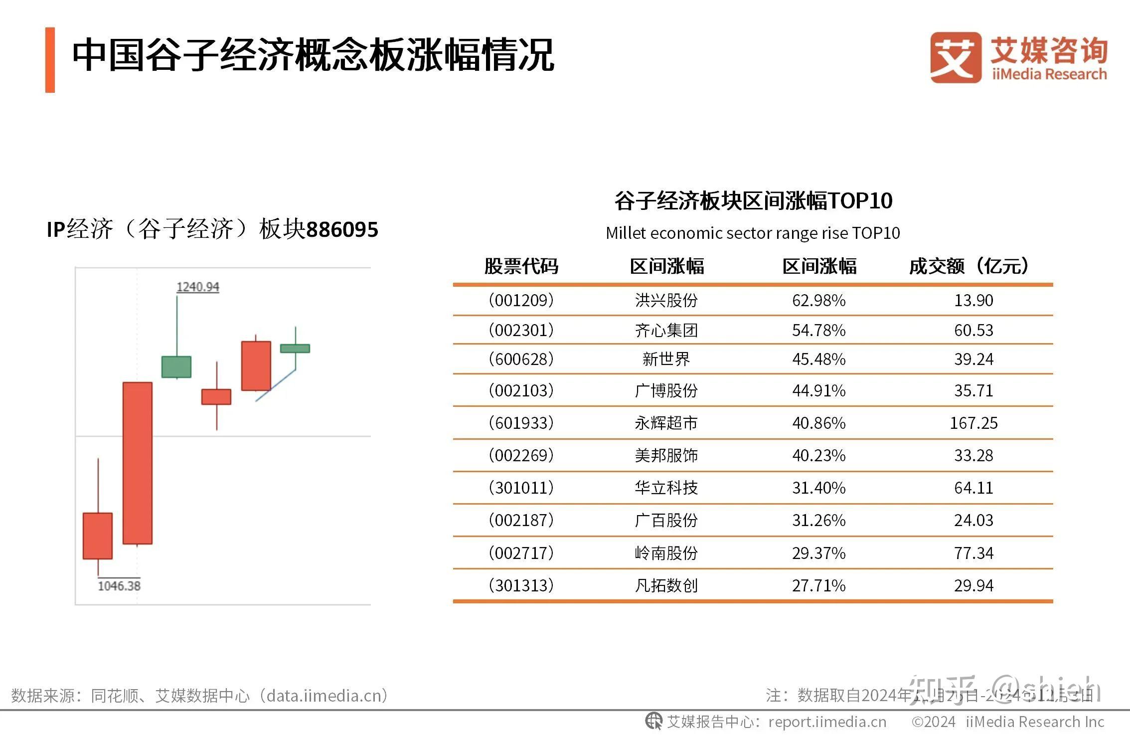 2025年中国声呐行业上市公司经营情况分析:龙头国企营业收入领先