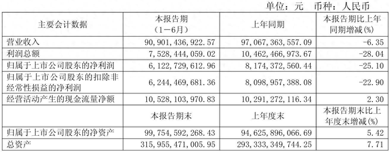 财报速递：北纬科技2025年半年度净亏损313.05万元
