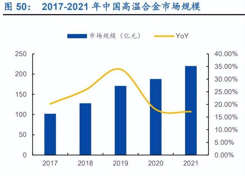 航材股份：完成注入后将进一步提升公司铸造钛合金的生产能力
