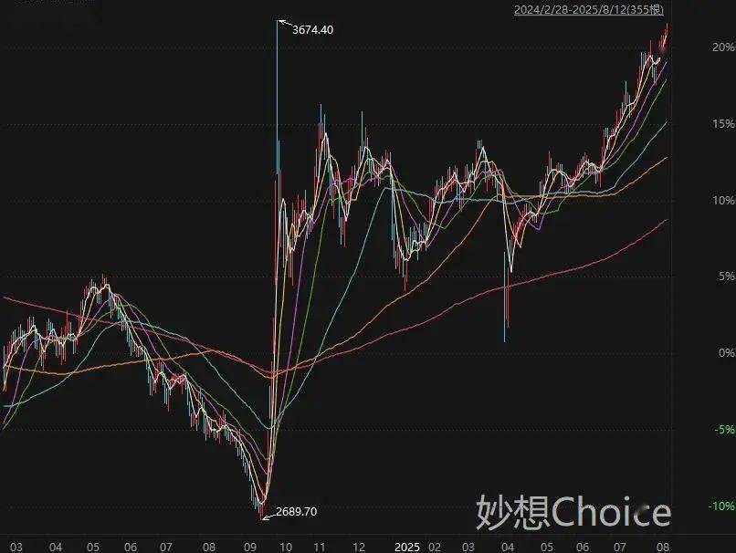 寒武纪：公司在某厂商预定大量载板订单等相关信息为不实信息