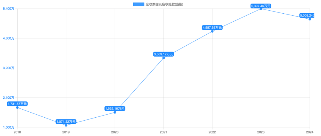 金橙子：截至2025年8月8日股东总数为6187户