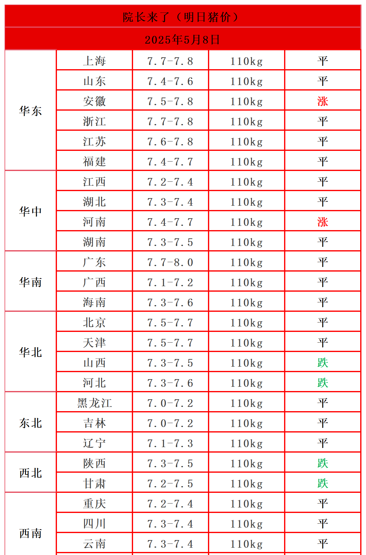 部分地区猪价跌入“6元时代”，中央冻猪肉收储即将开启！政策影响几何？生猪出栏量拐点何时到来？专家详细解读⋯⋯