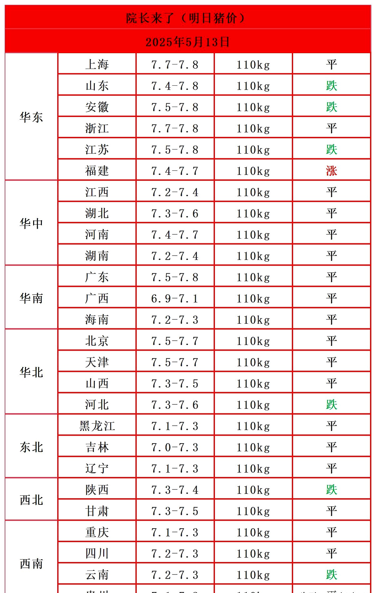 部分地区猪价跌入“6元时代”，中央冻猪肉收储即将开启！政策影响几何？生猪出栏量拐点何时到来？专家详细解读⋯⋯
