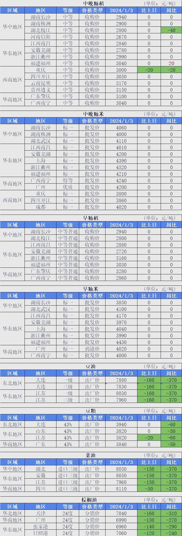 2025年中国豆油市场分析：产量波动上涨，国内供给能力不断提升