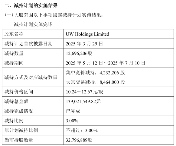财报速递：信隆健康2025年半年度净亏损1574.72万元