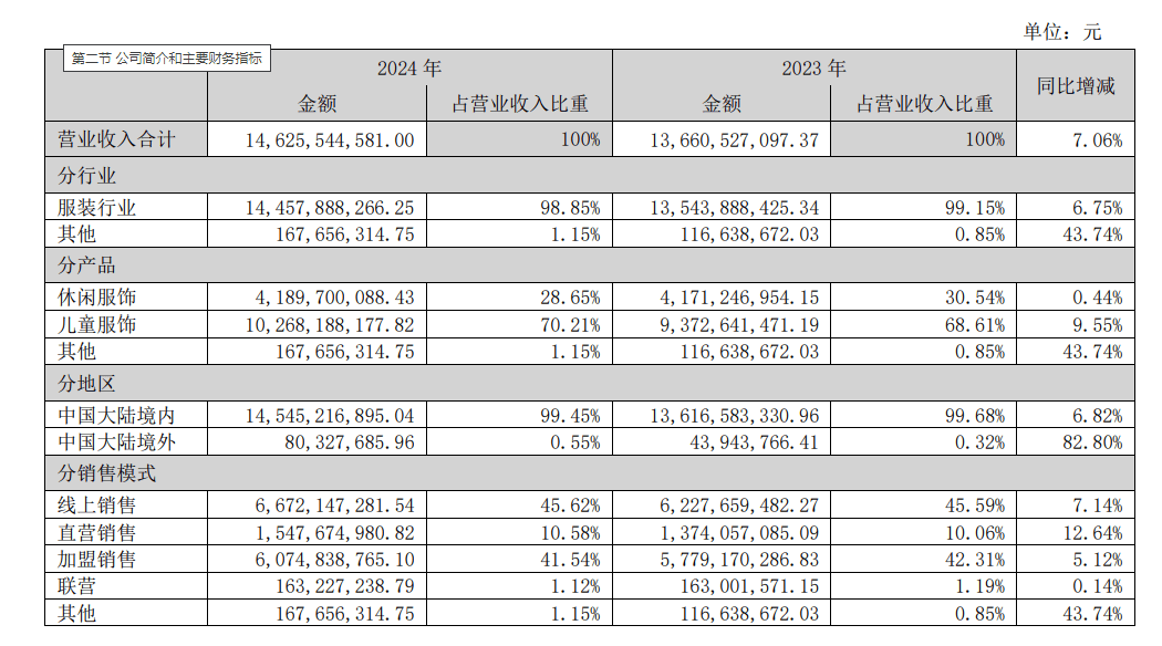 财报速递：信隆健康2025年半年度净亏损1574.72万元