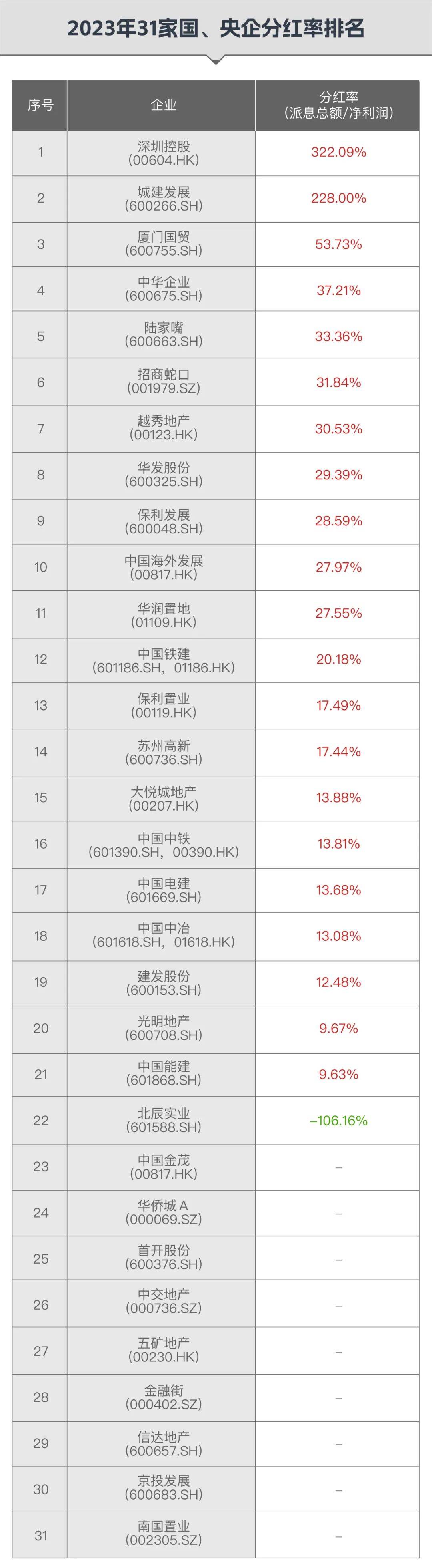 房企观察 | 前5月销售额冲进南京TOP5！逆势高溢价拿地的奥体建设能否“守擂”成功？