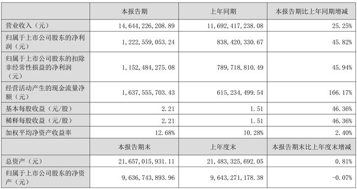 财报速递：元隆雅图2025年半年度净亏损460.72万元