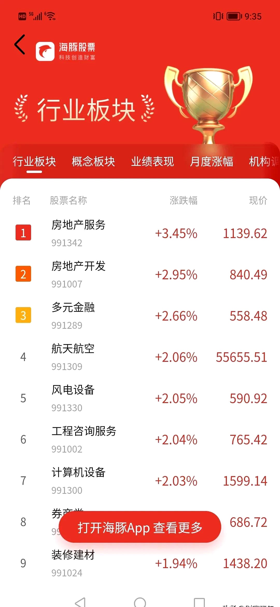 财报速递：华大智造2025年半年度净亏损1.04亿元