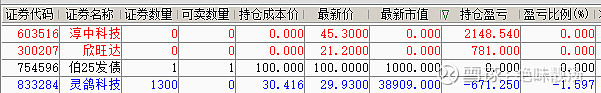 财报速递：灵鸽科技2025年半年度净利润425.25万元
