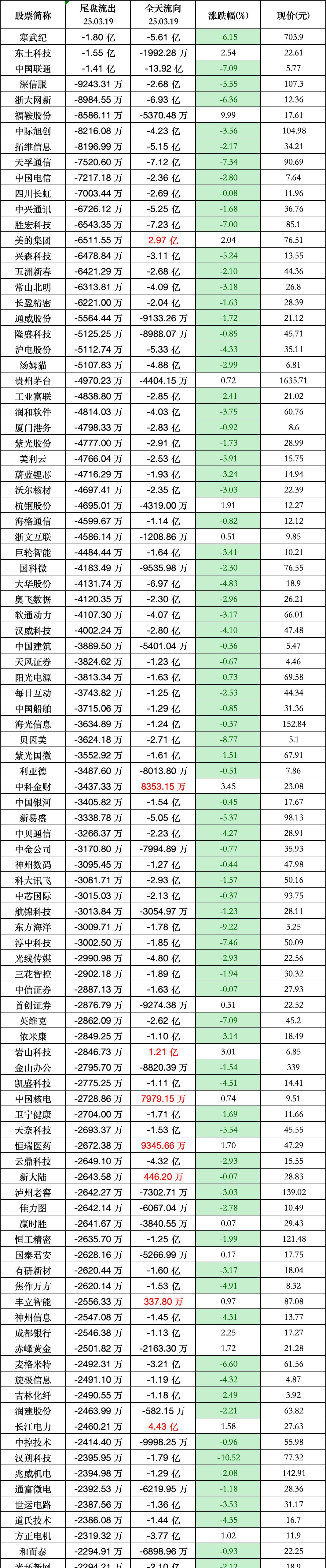 财报速递：华体科技2025年半年度净亏损2510.88万元