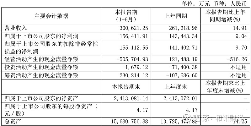 财报速递：汤姆猫2025年半年度净亏损3032.69万元