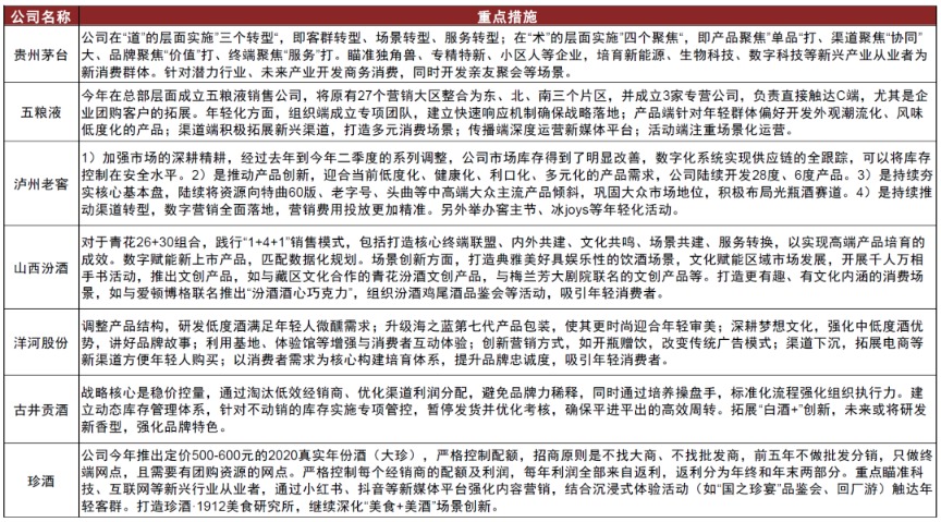 食品饮料行业研究：子板块景气趋势延续性强，业绩窗口期看好alpha标的兑现