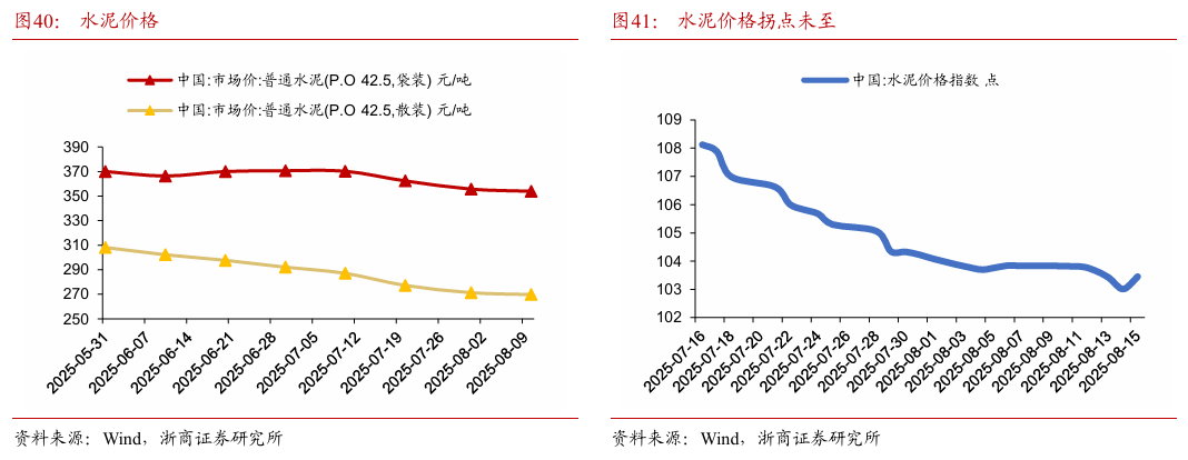 供给收缩需求向好，煤价涨势未歇