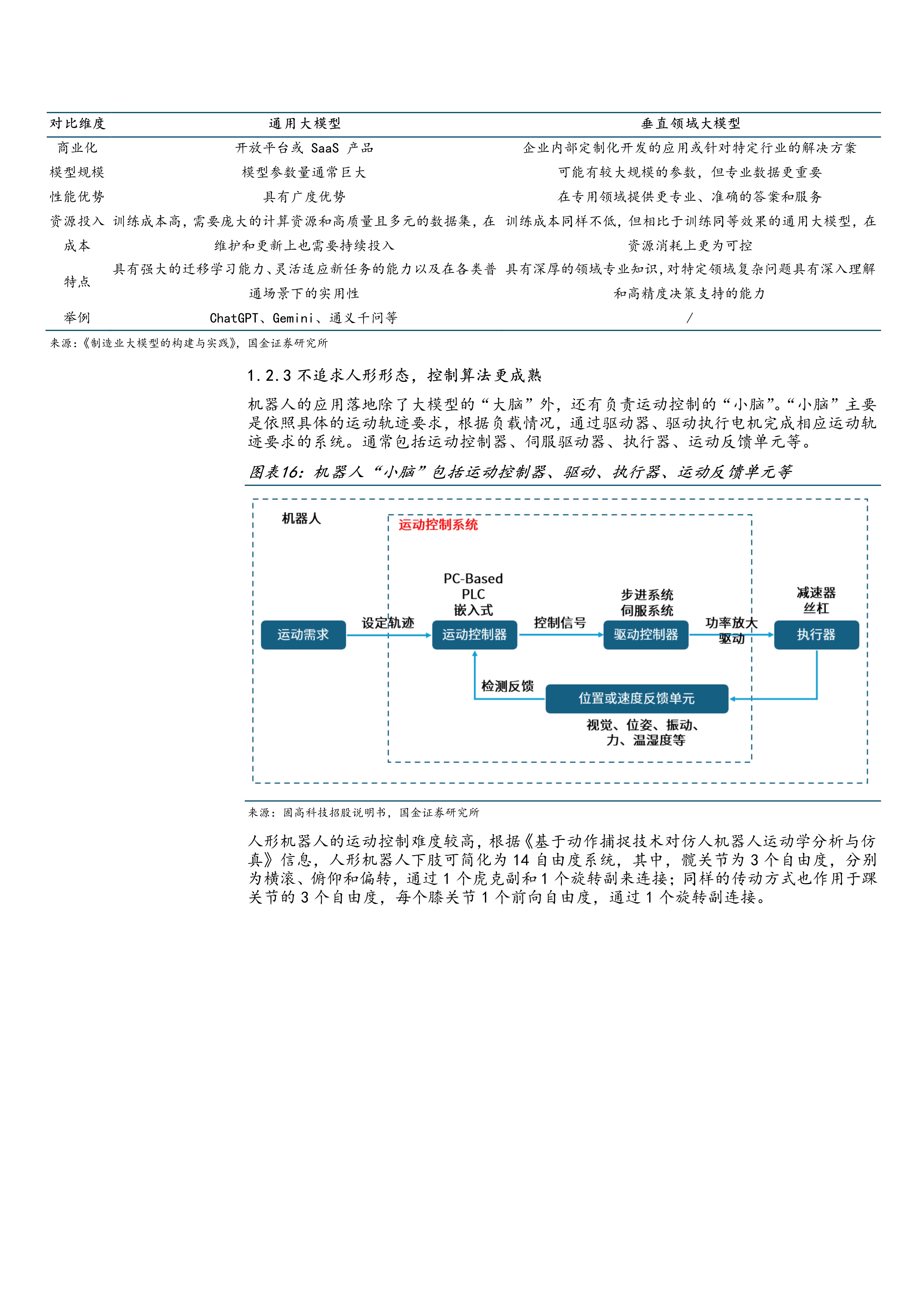 具身智能行业研究：《上海市具身智能产业发展实施方案》发布，全天候自动驾驶加速落地