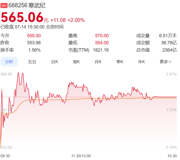 “科创板八条”后首家受理的未盈利企业西安奕材过会